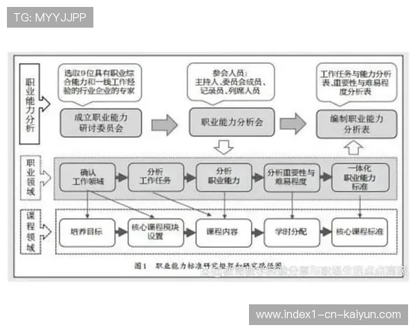 纵向贯通的青少年竞赛梯队在系统重构期消除了升学衔接断点 纵向贯通的青少年竞赛梯队在系统重构期消除了升学衔接断点